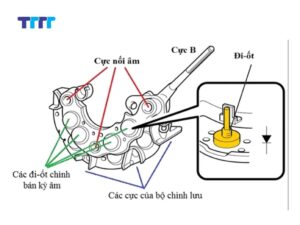 Các loại bộ chỉnh lưu máy phát điện phổ biến hiện nay