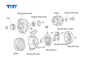 Cách đấu máy phát điện 3 pha thành 1 pha đúng kỹ thuật và an toàn