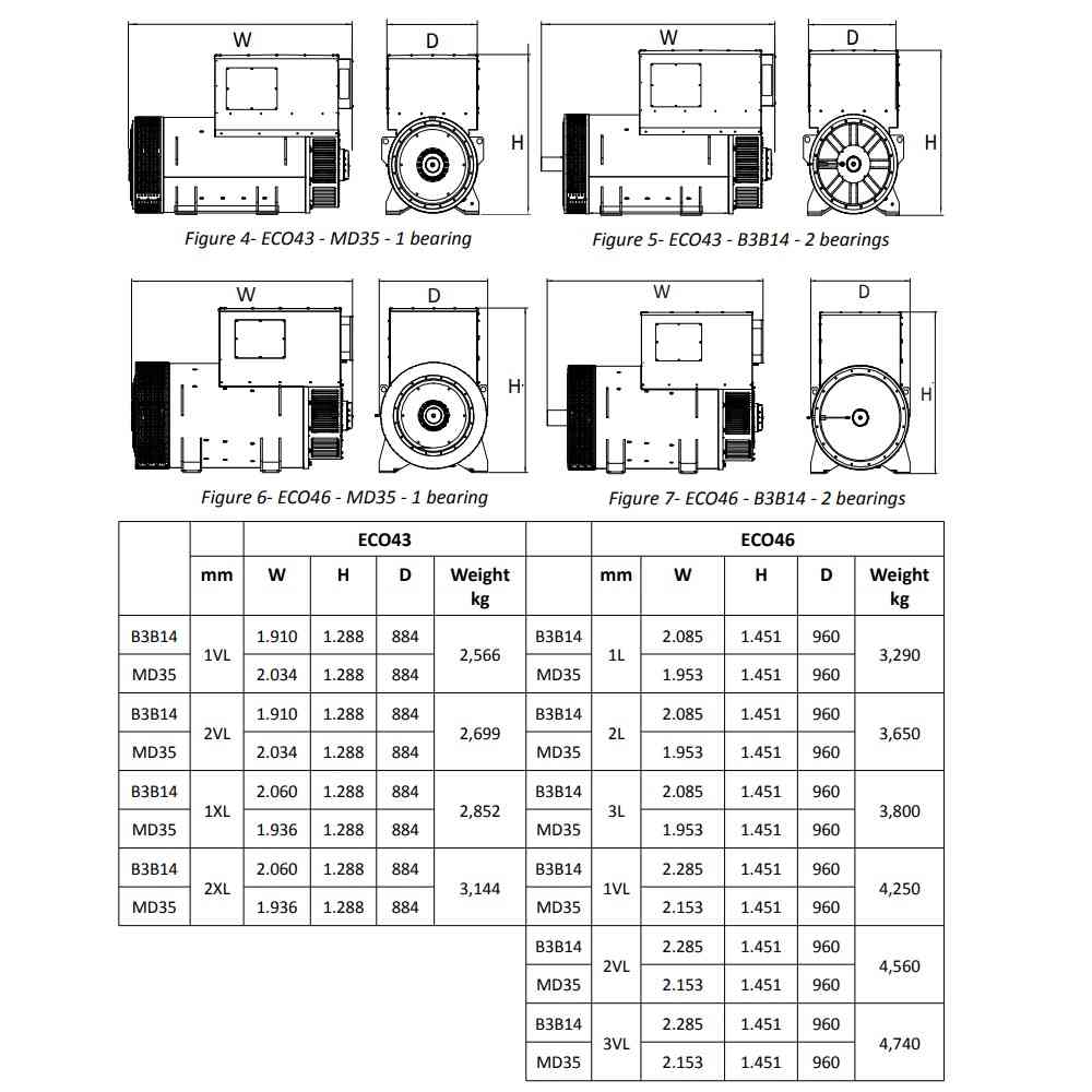 Củ phát điện công suất lớn ECO43, 46, 47, 49 ECO43 -46