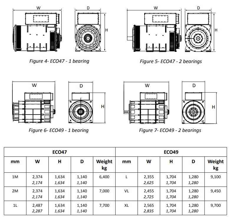 Củ phát điện công suất lớn ECO43, 46, 47, 49 ECO47 - 49