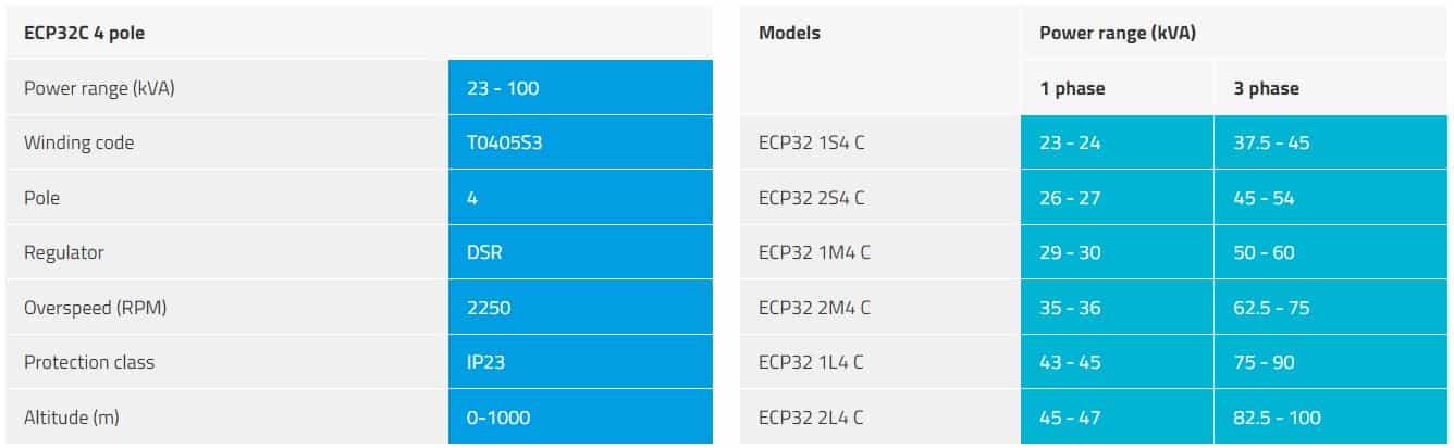 Củ phát điện 30kw, 40kw, 50kw, 60kw, 70kw công nghiệp ECP32C 4 cực Thông số ECP32 4 cực