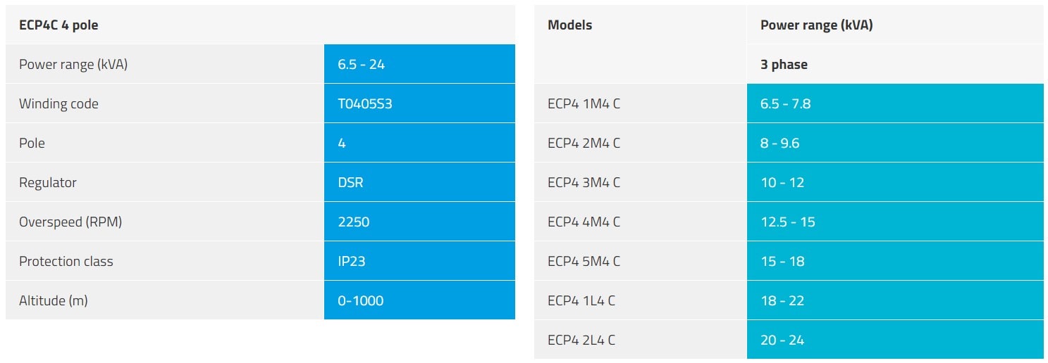 Củ phát điện 8kva, 10kva, 15kva, 18kva, 20kva công nghiệp ECP4C 4 cực Thông số ECP4 4 cực