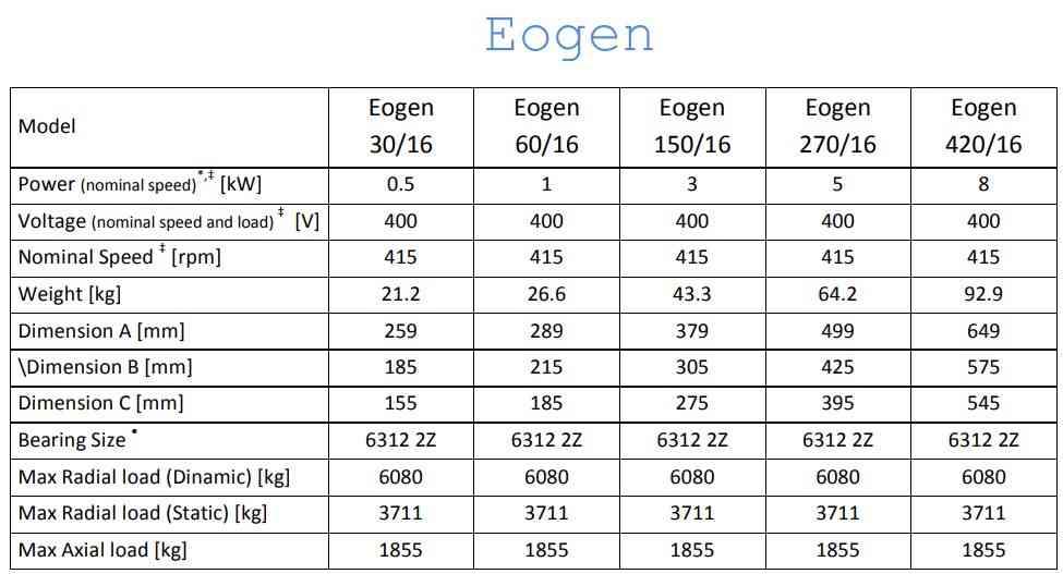 Củ phát điện nước EOGEN Thông số Eogen