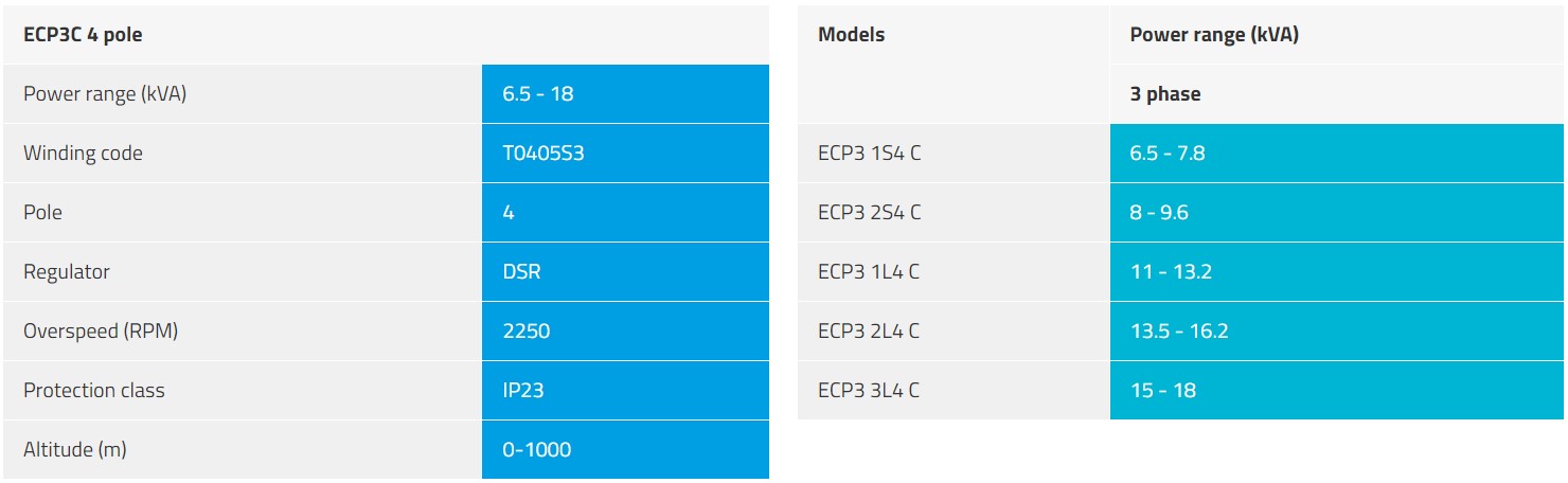 Củ phát điện 3 pha 6,5kva, 8kva, 11kva, 13,5kva, 15kva công nghiệp ECP3C 4 cực Thông số củ phát điện ECP3 4 cực