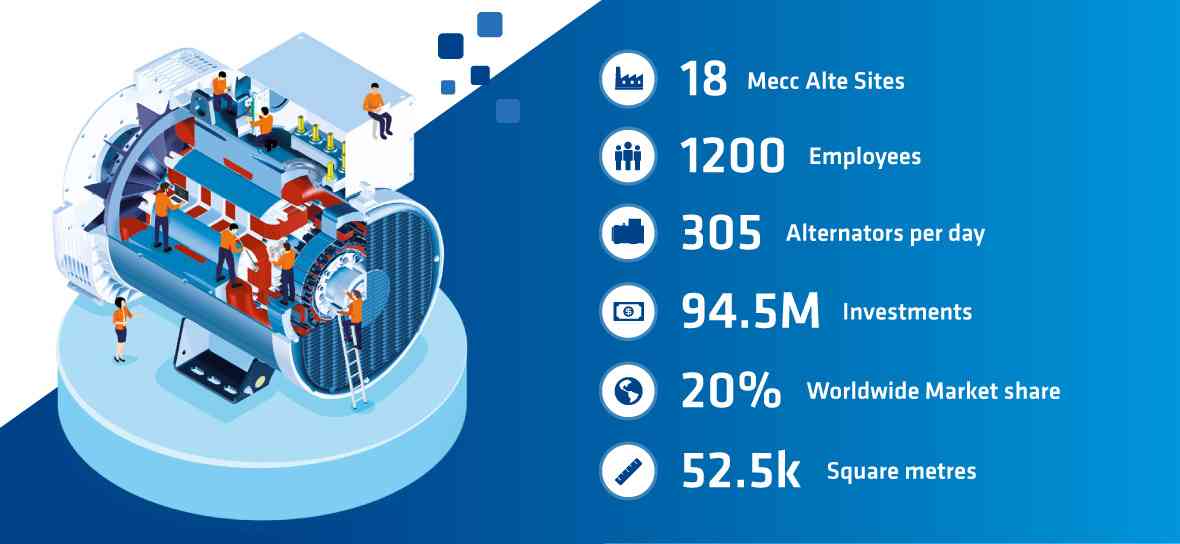 Củ phát điện Mecc Alte Italy tốt nhất hiện nay Thông tin Mecc Alte cu phat dien