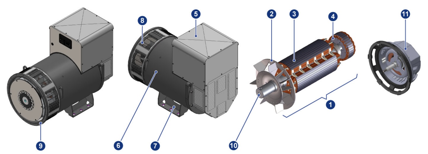 Cấu tạo mecc alte 1