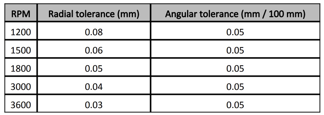 Cấu tạo mecc alte 3