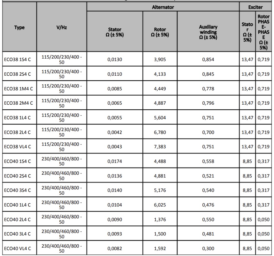 Cấu tạo mecc alte 5