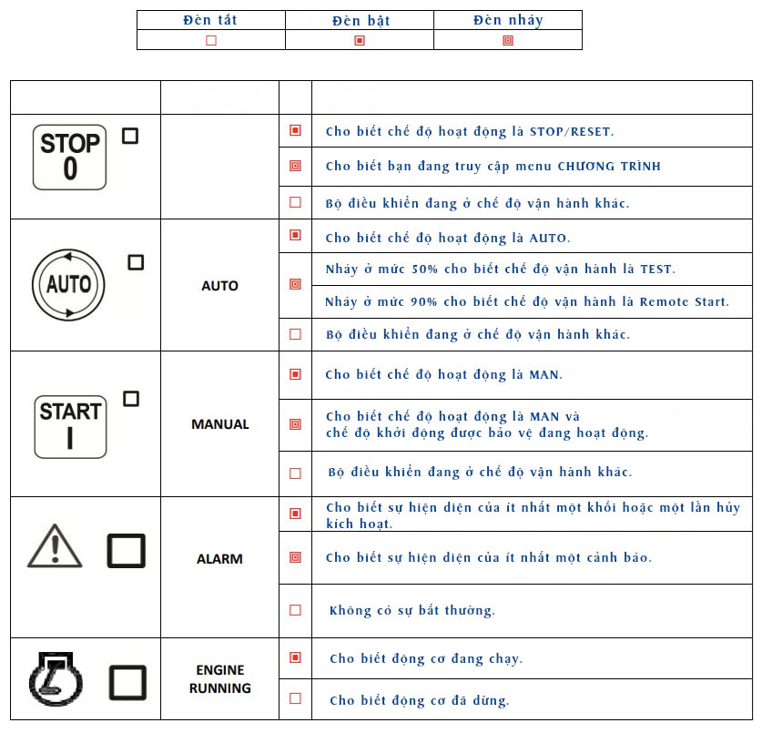 Chức năng chính của bộ điều khiển Mecc Alte GC250 chức năng mecc alte gc250 2