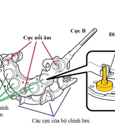 Các loại bộ chỉnh lưu máy phát điện phổ biến hiện nay