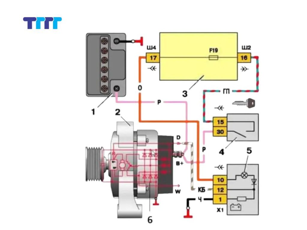 Hướng dẫn lắp đặt củ phát điện gắn máy nổ đúng kỹ thuật để vận hành ổn định và an toàn lâu dài